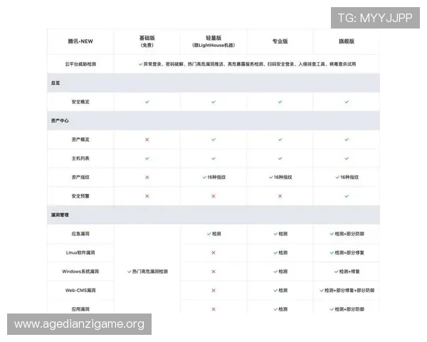 探索AG竞咪厅下载官网的安全保障措施，确保玩家个人信息与资金安全无忧