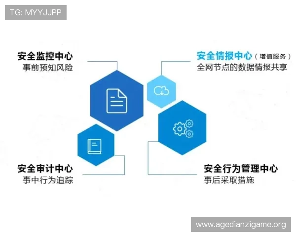 确保AG视讯安全接口合规运营的关键要点与安全策略指南